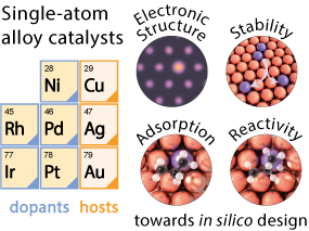 Studies of electronic structure, stability, adsorption and reactivity towards in silico design of single atom alloys.